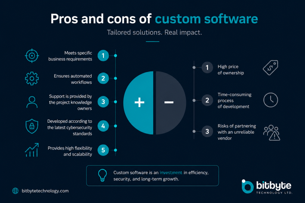 pros and cons of custom software
