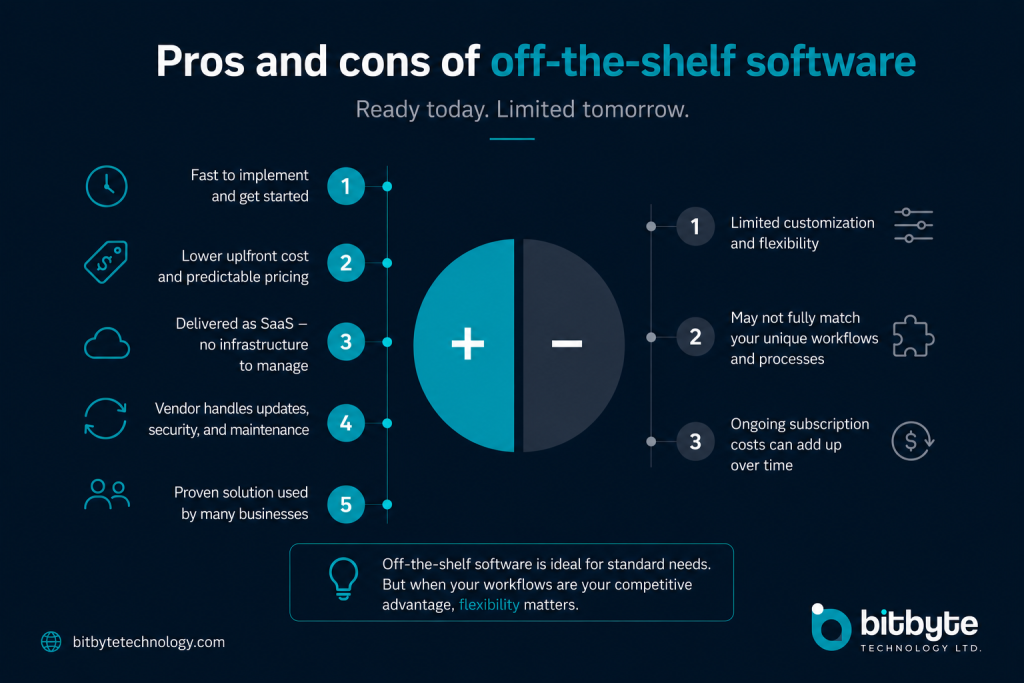 pros and cons of off-the-shelf software